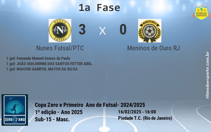 Resultado da partida