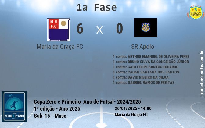 Resultado da partida