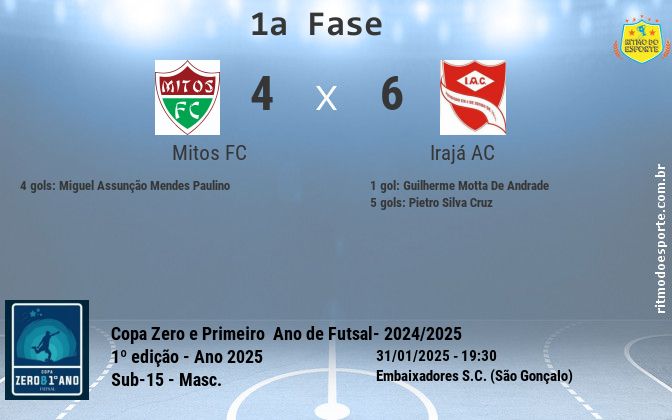 Resultado da partida