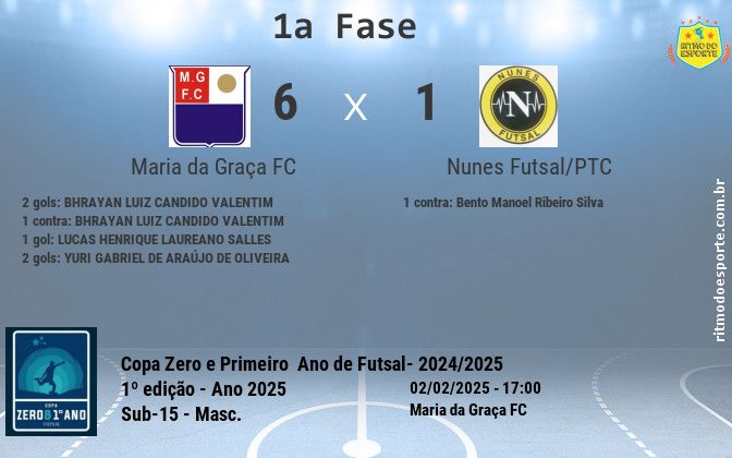 Resultado da partida