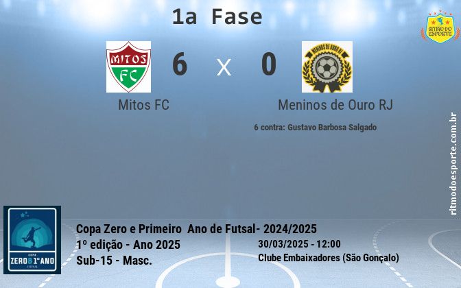 Resultado da partida