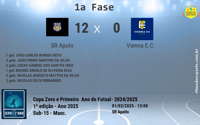 Resultado da partida