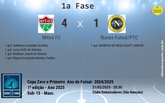 Resultado da partida