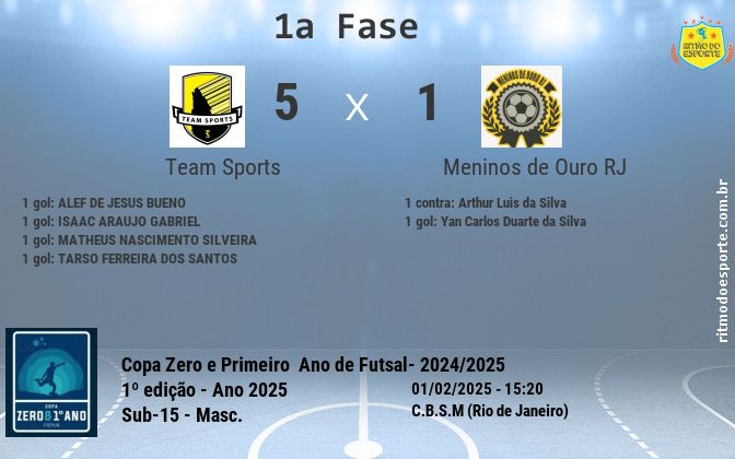 Resultado da partida