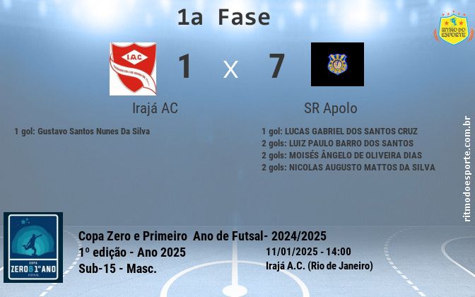 Resultado da partida