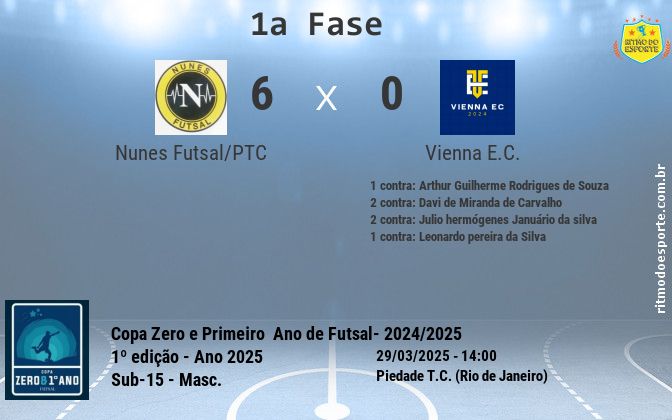 Resultado da partida