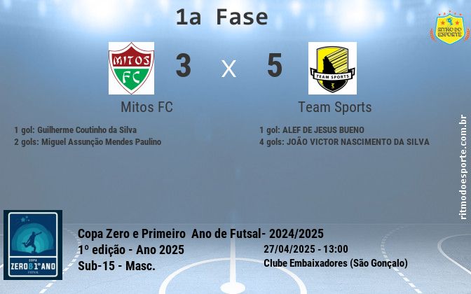 Resultado da partida