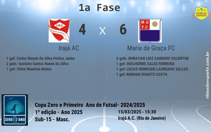 Resultado da partida