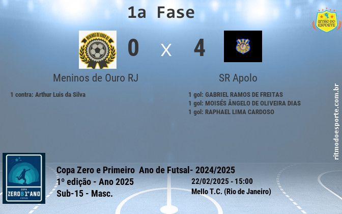 Resultado da partida