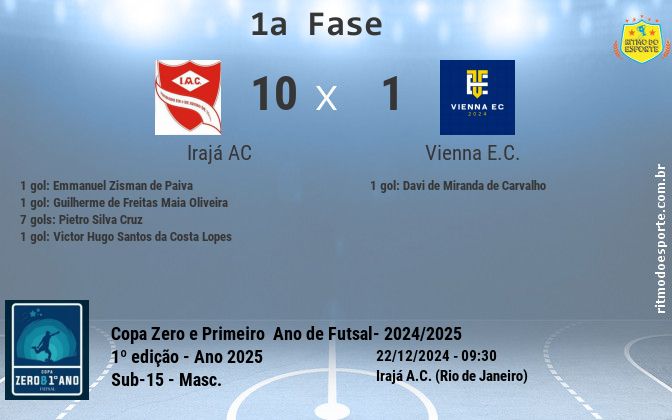 Resultado da partida