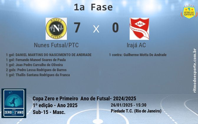 Resultado da partida