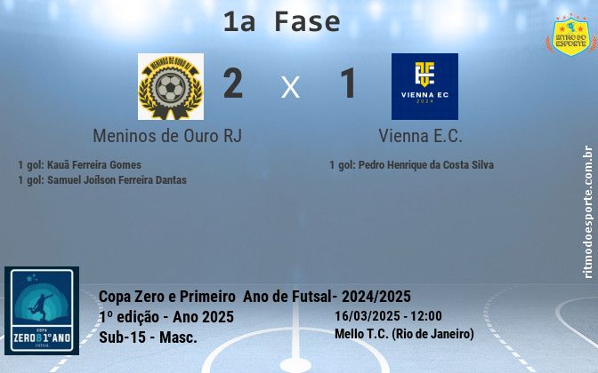 Resultado da partida