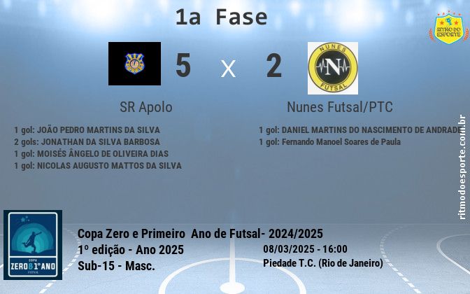 Resultado da partida