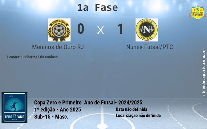 Resultado da partida