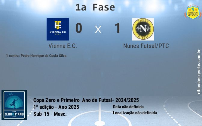 Resultado da partida