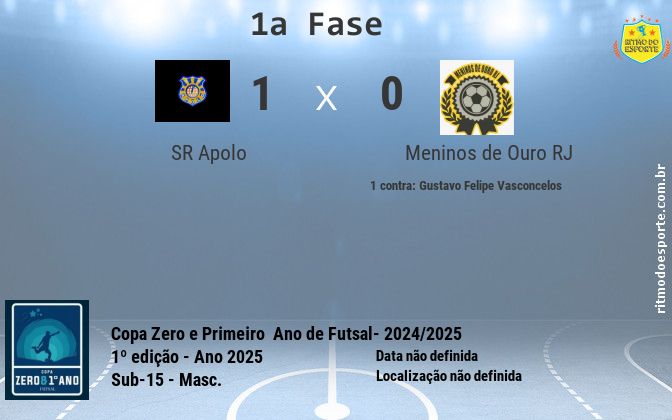 Resultado da partida