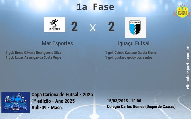 Resultado da partida