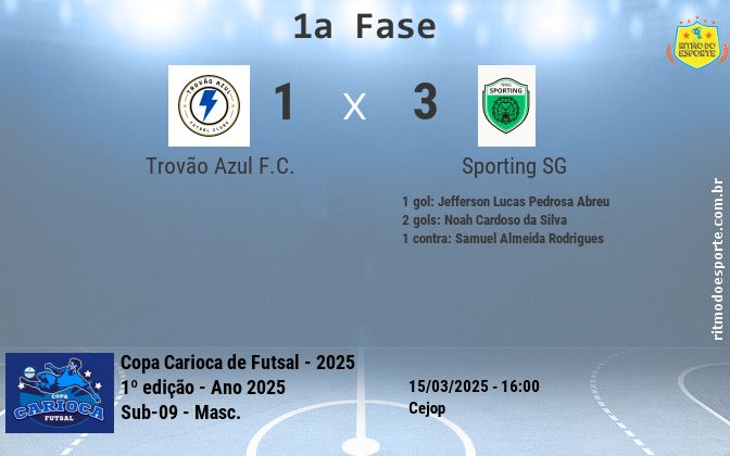 Resultado da partida