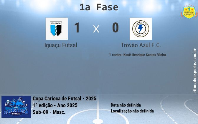 Resultado da partida