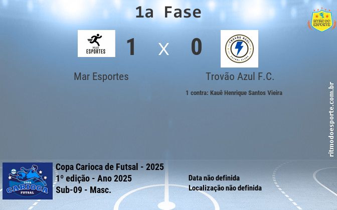 Resultado da partida