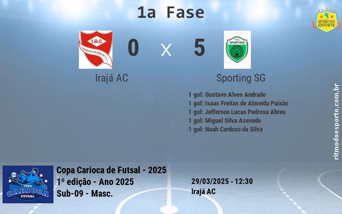 Resultado da partida