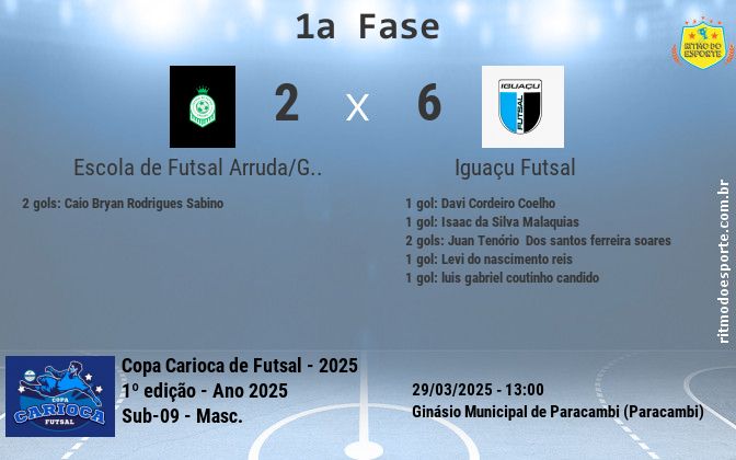 Resultado da partida