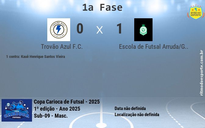 Resultado da partida
