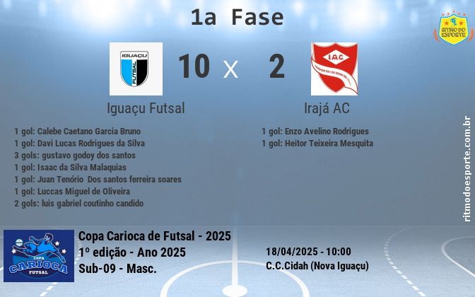 Resultado da partida