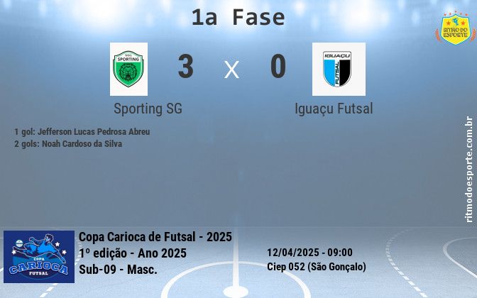 Resultado da partida