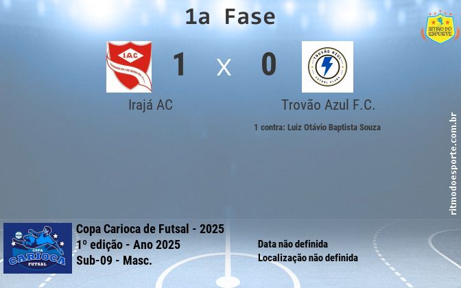 Resultado da partida
