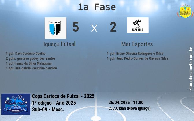 Resultado da partida