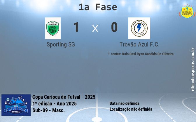 Resultado da partida