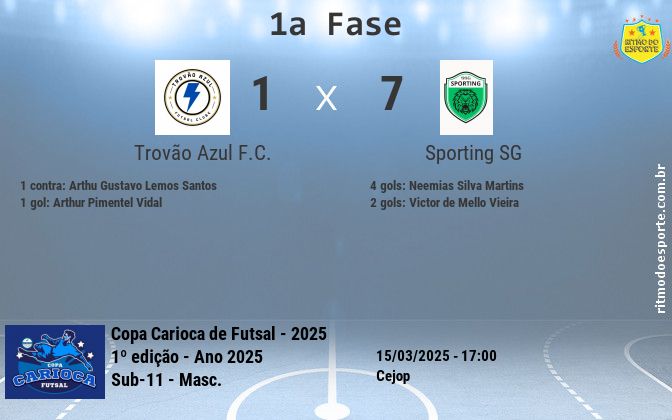 Resultado da partida