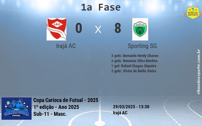 Resultado da partida