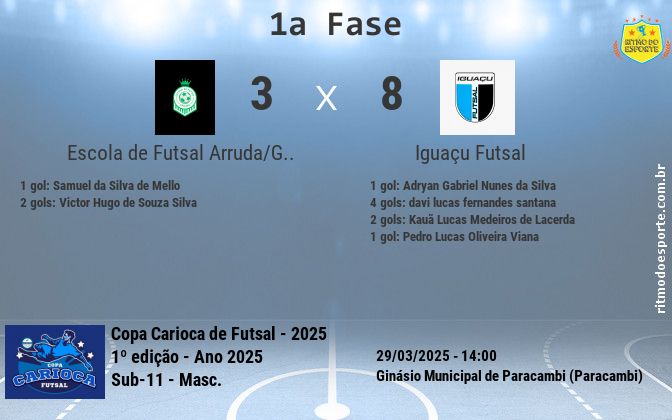 Resultado da partida