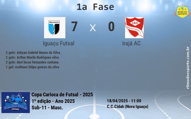 Resultado da partida