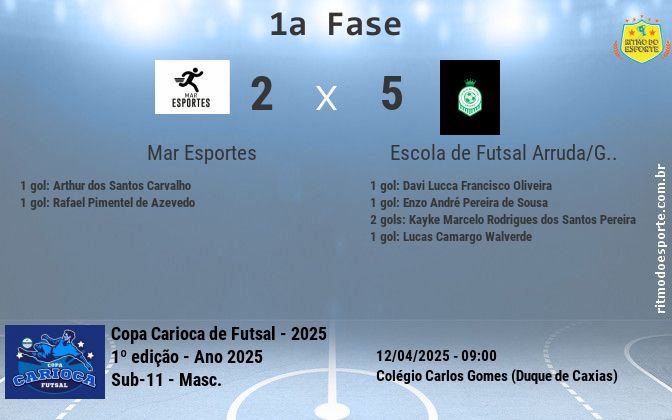 Resultado da partida