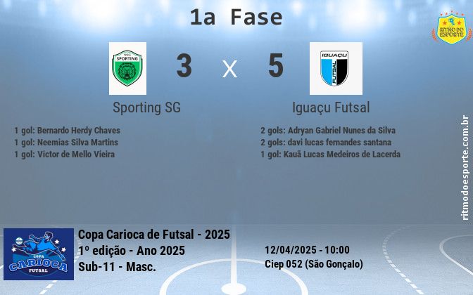 Resultado da partida