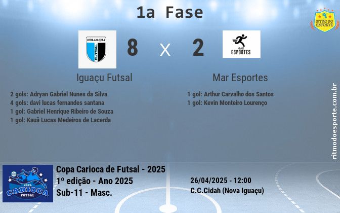 Resultado da partida