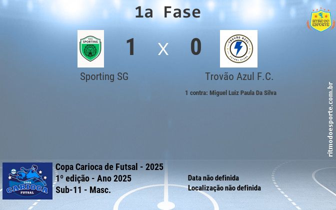 Resultado da partida