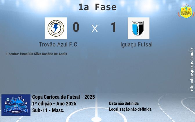 Resultado da partida