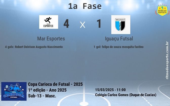 Resultado da partida