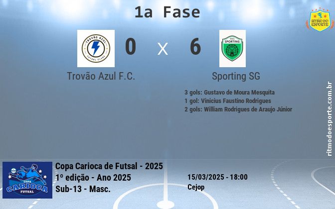 Resultado da partida