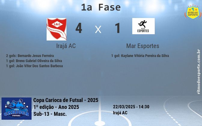 Resultado da partida