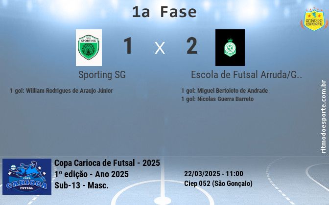 Resultado da partida