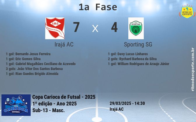 Resultado da partida