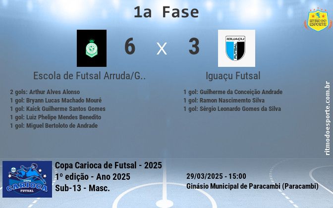 Resultado da partida