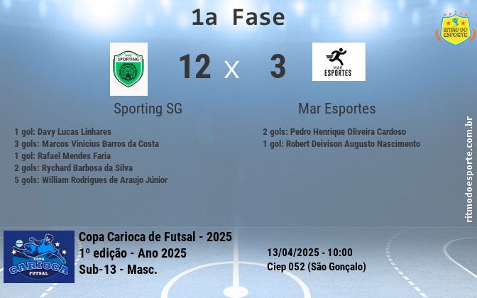 Resultado da partida