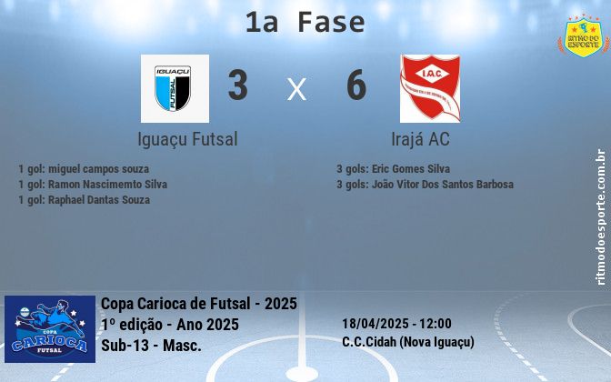 Resultado da partida