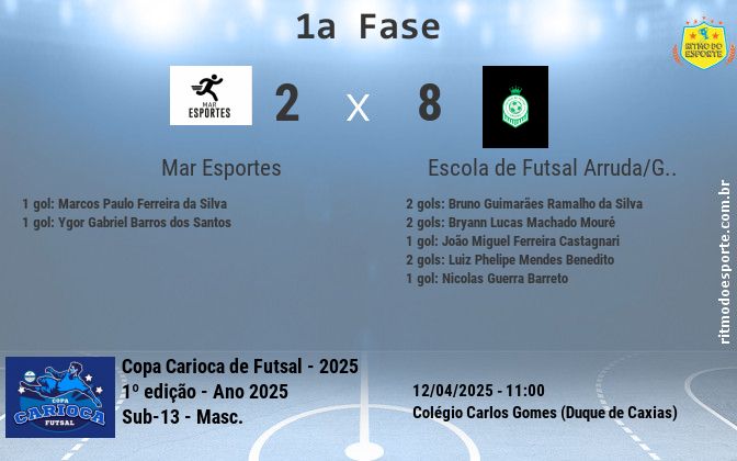 Resultado da partida